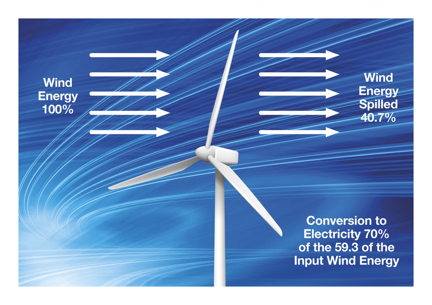 Le principali energie rinnovabili e le relative problematiche